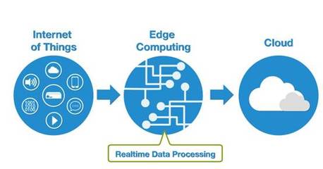 高速網絡賦能 LS1046A在邊緣計算領域的創新應用與信息技術咨詢服務