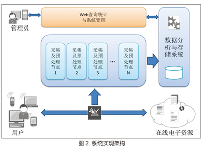 數字圖書館用戶信息獲取行為研究中的數據處理與存儲服務