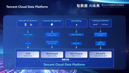 喜報(bào)！騰訊云存儲(chǔ)憑借卓越服務(wù)與創(chuàng)新實(shí)力，榮獲2024年度分布式存儲(chǔ)產(chǎn)品金獎(jiǎng)