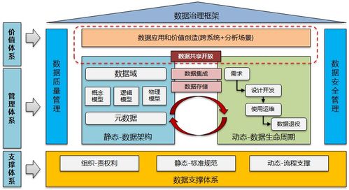 數(shù)據(jù)治理與數(shù)據(jù)處理 構(gòu)筑企業(yè)數(shù)字化轉(zhuǎn)型的雙引擎