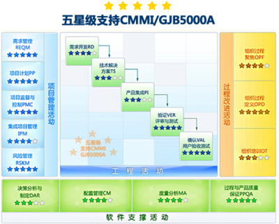 軍工研發項目管理解決方案 賦能高效創新與軟件銷售策略