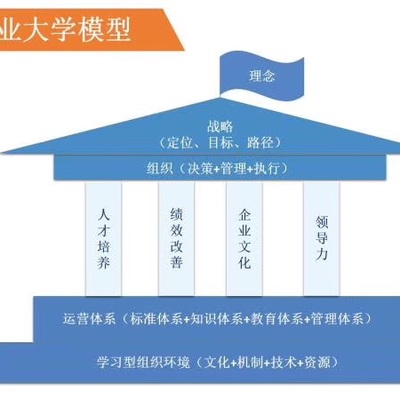 西安玖零企業管理咨詢 以實效驅動企業成長